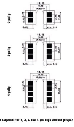 High Current Jumper Designtips