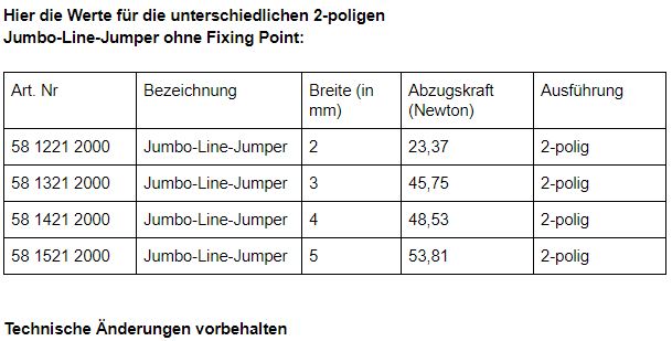 Jumbo Line Jumper Fixing Point Tabelle