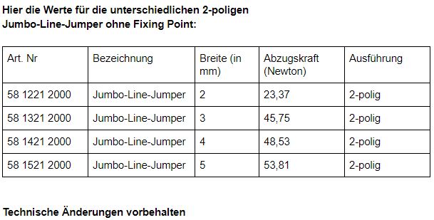 Jumbo Line Jumper Fixing Point Tabelle