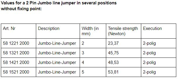 Jumbo Line Jumper without Fixing Point Table
