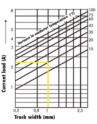 THT Jumper Diagram