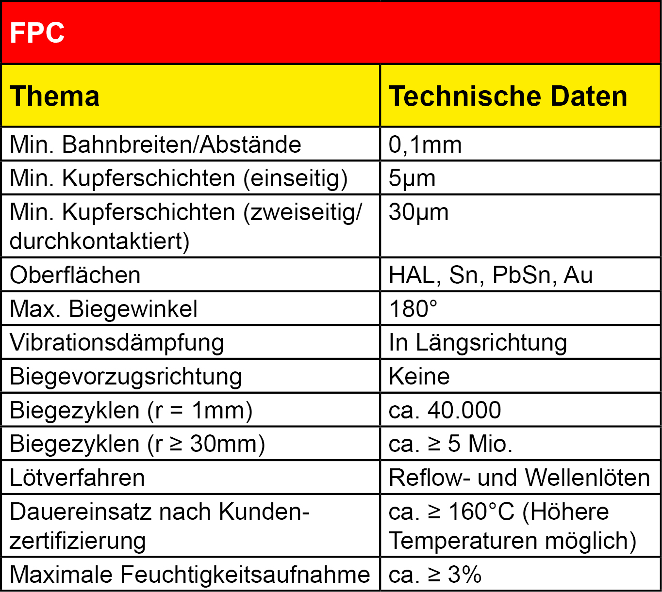 FPC_Technologieauswahl_