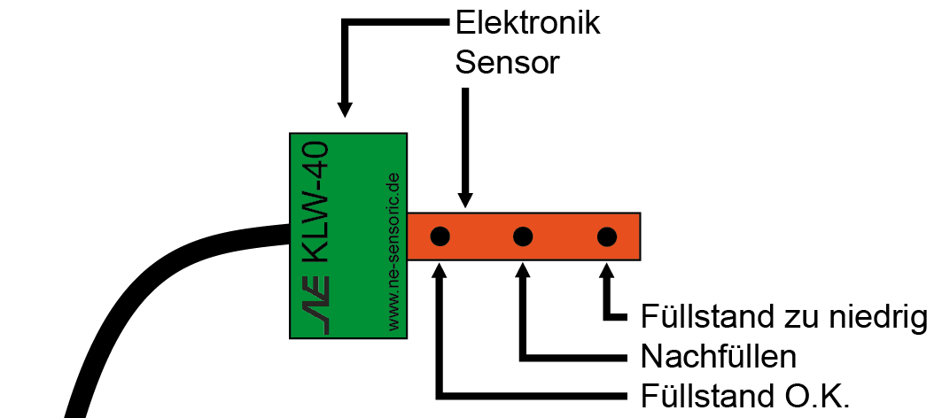 Sensor_Fuellstandsueberwachung
